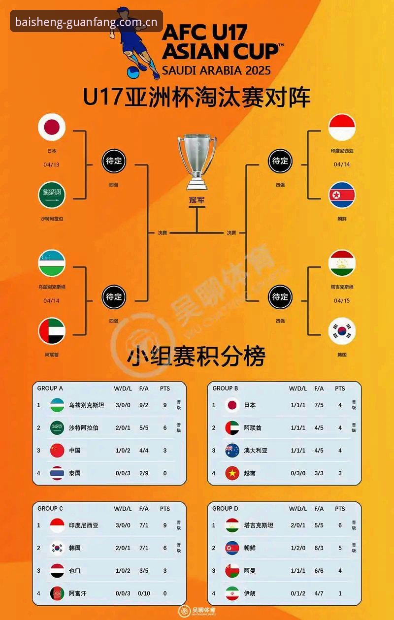 U17世界杯抽签结果深度解析：中国足球青训新格局下的机遇与挑战